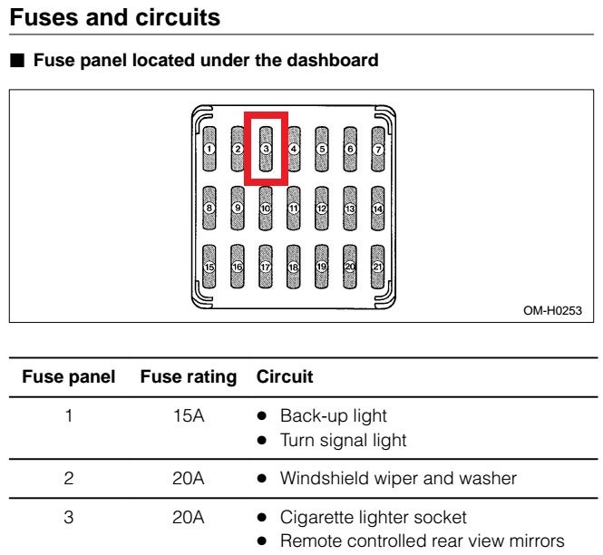 Fuse for cigarette lighter power outlet? - Second Generation Legacy (1994 -  1998)